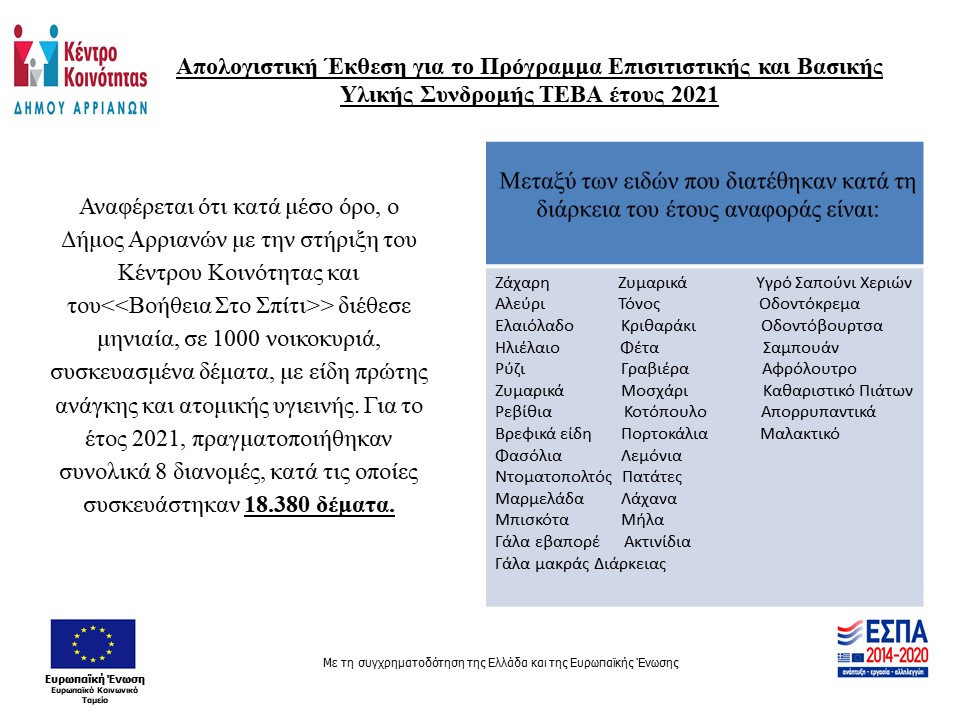 Απολογιστική Έκθεση για το Πρόγραμμα Επισιτιστικής και Βασικής Υλικής Συνδρομής ΤΕΒΑ έτους 202111